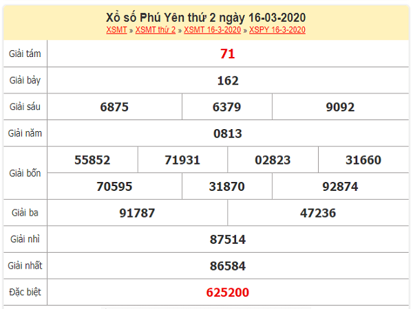 xo-so-Phu-Yen-16-3-2020.jpg-min