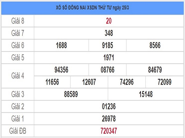 Bảng KQXSDN- Thống kê xổ số đồng nai ngày 29/04 của các cao thủ