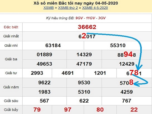 bach-thu-lo-to-mb-ngay-5-5-2020-min