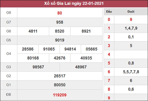 Thống kê XSGL 29/1/2021 xin số đề Gia Lai thứ 6 may mắn 