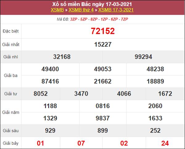 Thống kê XSMB 18/3/2021 chốt bạch thủ lô miền Bắc thứ 5