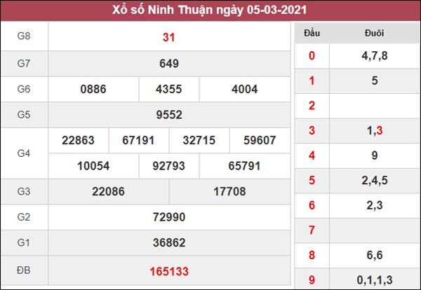 Soi cầu XSNT 12/3/2021 chốt bạch thủ lô Ninh Thuận thứ 6