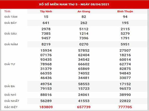 Thống kê XSMN ngày 15/4/2021 - Phân tích KQXS miền Nam thứ 5