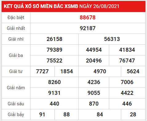 Thống kê XSMB 27/8/2021 hôm nay thứ 6 đầy đủ chuẩn xác