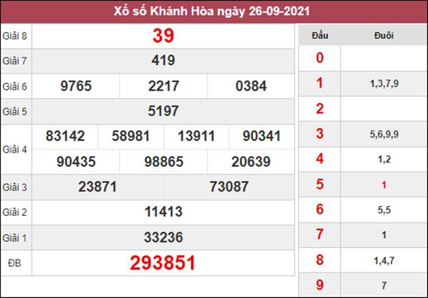 Thống kê SXKH 29/9/2021 thứ 4 chốt số dự đoán cùng cao thủ