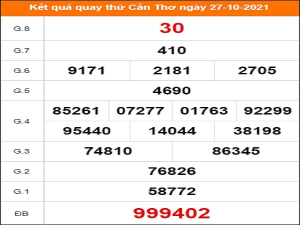 Quay thử KQXS miền Nam – KQ XSCT – XSMN – SXCTHO