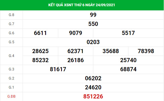 Thống kê XSNT ngày 1/10/2021 hôm nay thứ 6 chính xác