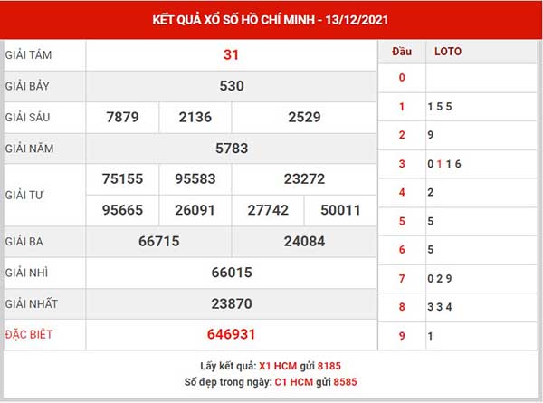 Thống kê XSHCM ngày 18/12/2021