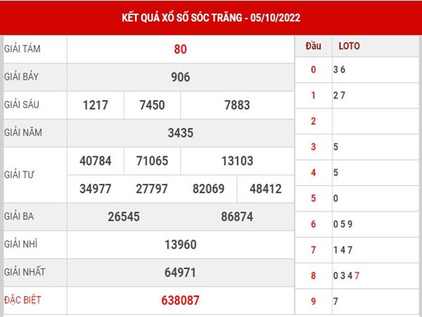 Thống kê kết quả xổ số Sóc Trăng ngày 12/10/2022 phân tích lô thứ 4