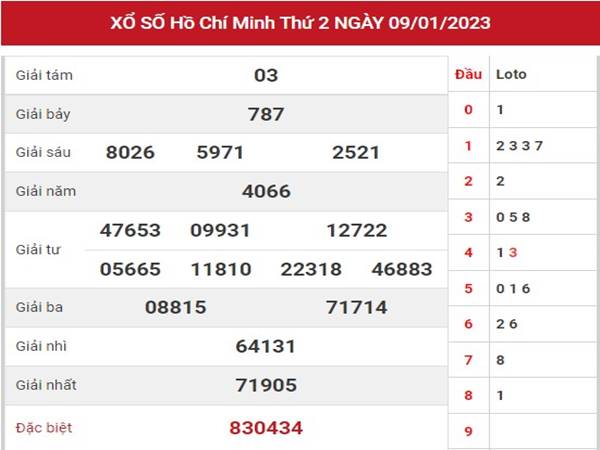 Soi cầu xổ số Hồ Chí Minh ngày 14/1/2023 dự đoán XSHCM thứ 7