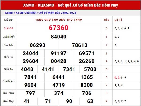 Thống kê kết quả sổ xố miền bắc hôm nay ngày 28/2/2023 thứ 3