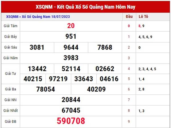 Soi cầu xổ số Quảng Nam ngày 25/7/2023 dự đoán XSQNM thứ 3
