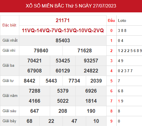 Thống kê XSMB 29/7/2023 hôm nay thứ 7 đầy đủ chuẩn xác