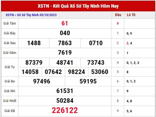 Thống kê kết quả XSTN ngày 12/10/2023 thứ 5 miễn phí