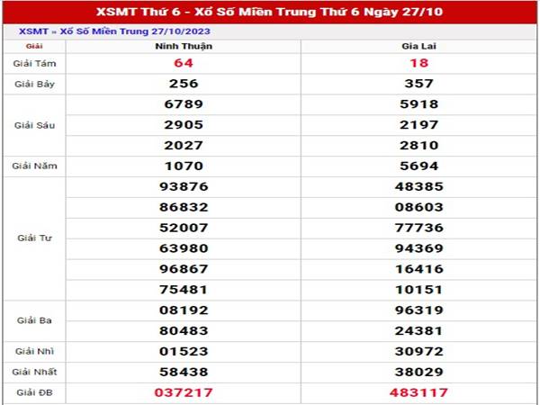 Thống kê XSMT ngày 3/11/2023 Thống kê loto đẹp thứ 6