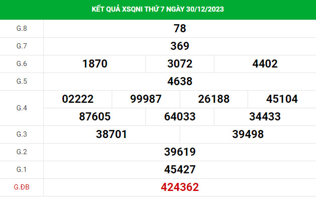 Thống kê xổ số Quảng Ngãi 6/1/2024 Thống kê XSQNI chính xác