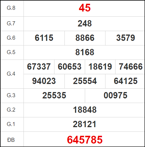 Quay thử KQXS miền Nam – XSST HN – KQ XSST – XSMN – SXSTR
