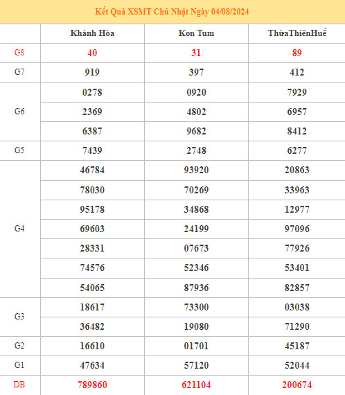 Nhận định kết quả XSMT ngày 11/8/2024 chuẩn xác nhất